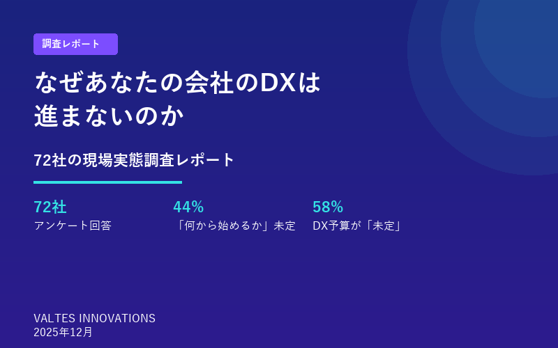 調査レポート：DXの取り組み状況調査2025